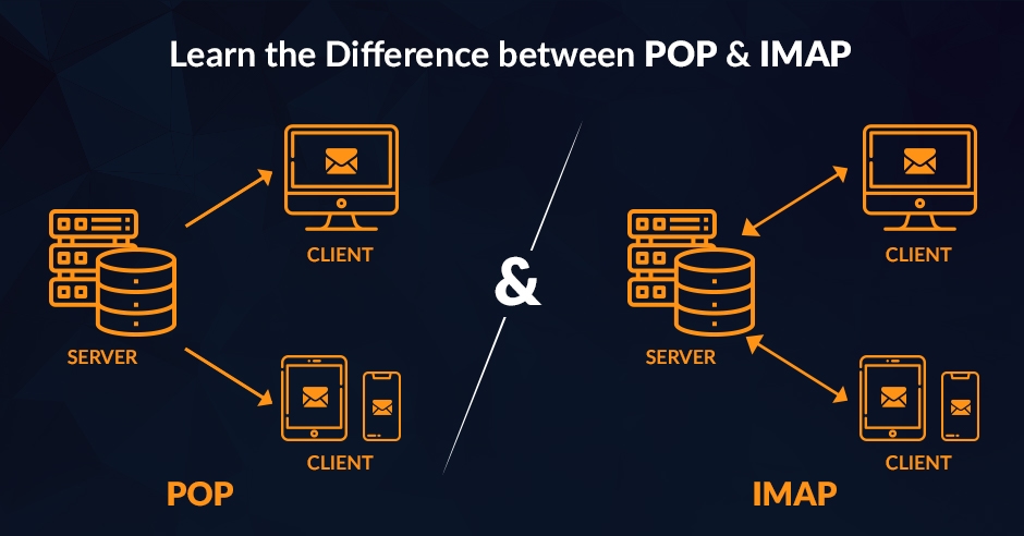Email protocol POP3 or IMAP – benefits, pitfalls & best practises for business users